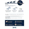 Happy Dog Puppy Milk Prebiotic Tejpótló Kölyökkutyáknak - 500 g