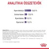 Royal Canin Appetite Control Care Száraz Macskatáp - 400 g