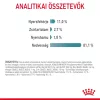 Royal Canin Hairball Care Alutasakos Macskaeledel - 85 g