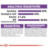 Royal Canin Sensible 33 Száraz Macskatáp - 400 g