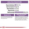 Royal Canin Sterilised Jelly Alutasakos Macskaeledel - 12x85 g