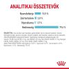 Royal Canin Sensory Feel Gravy Alutasakos Macskaeledel - 12x85 g
