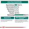 Royal Canin Instinctive Gravy (7+) Alutasakos Macskaeledel - 12x85 g