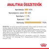 Royal Canin Pomeranian Adult Alutasakos Kutyaeledel - 12x85 g