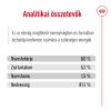 Royal Canin Wet X-Small Adult Alutasakos Kutyaeledel - 85 g