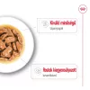 Royal Canin Wet Maxi Adult Alutasakos Kutyaeledel - 10x140 g