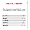Royal Canin Wet Maxi Adult Alutasakos Kutyaeledel - 10x140 g